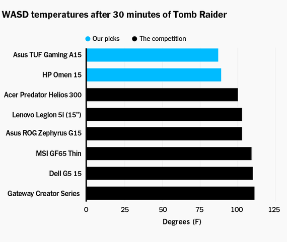 how-much-gaming-laptops-last.png